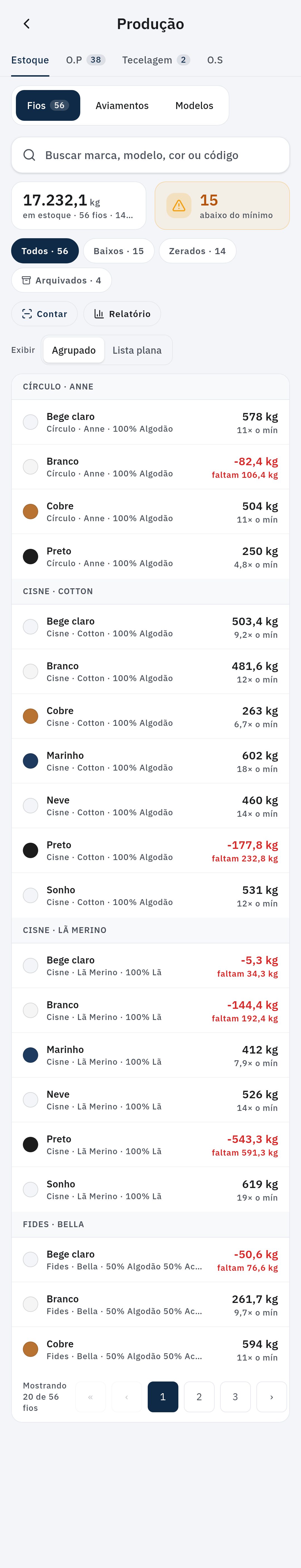 Estoque de fio em kg por cor no FichaBase, com aviso de saldo baixo